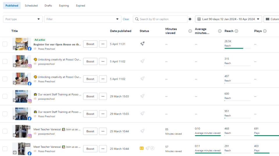 Social-media publishing dashboard showing Posso Preschool posts and performance data